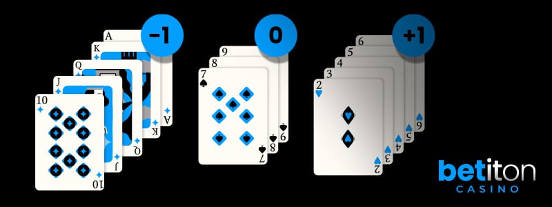 Qu'est-ce que le comptage des cartes au blackjack