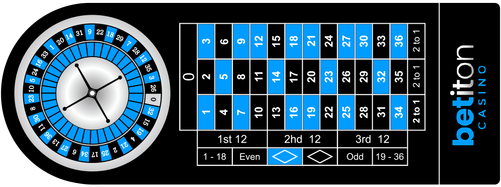 roulette table and roulette wheel