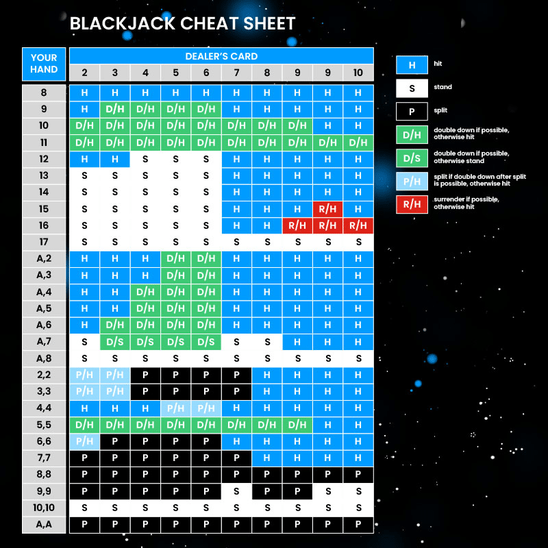 basic blackjack strategy chart