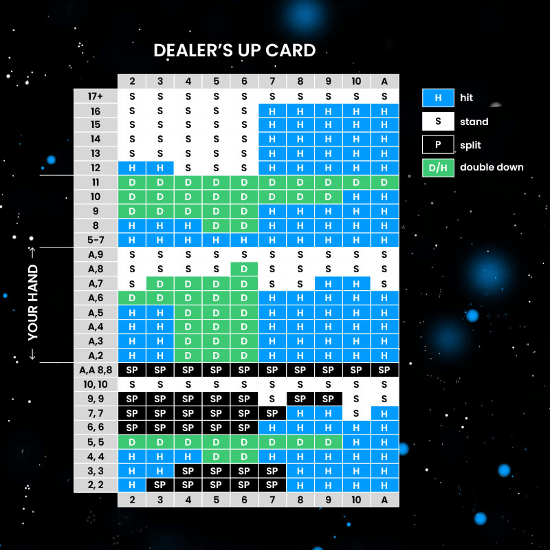 single deck blackjack strategy chart