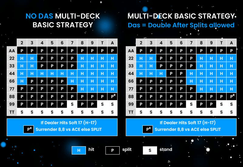 4-8 multideck blackjack chart
